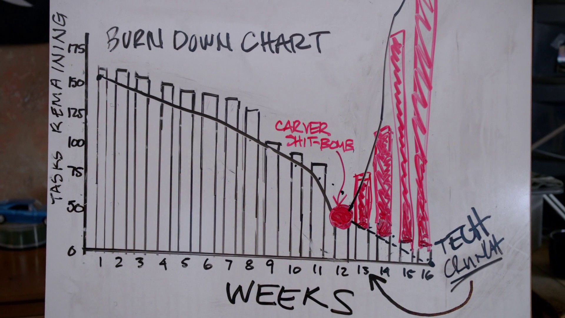 Proof of Concept (2014) —  shot,  lighting