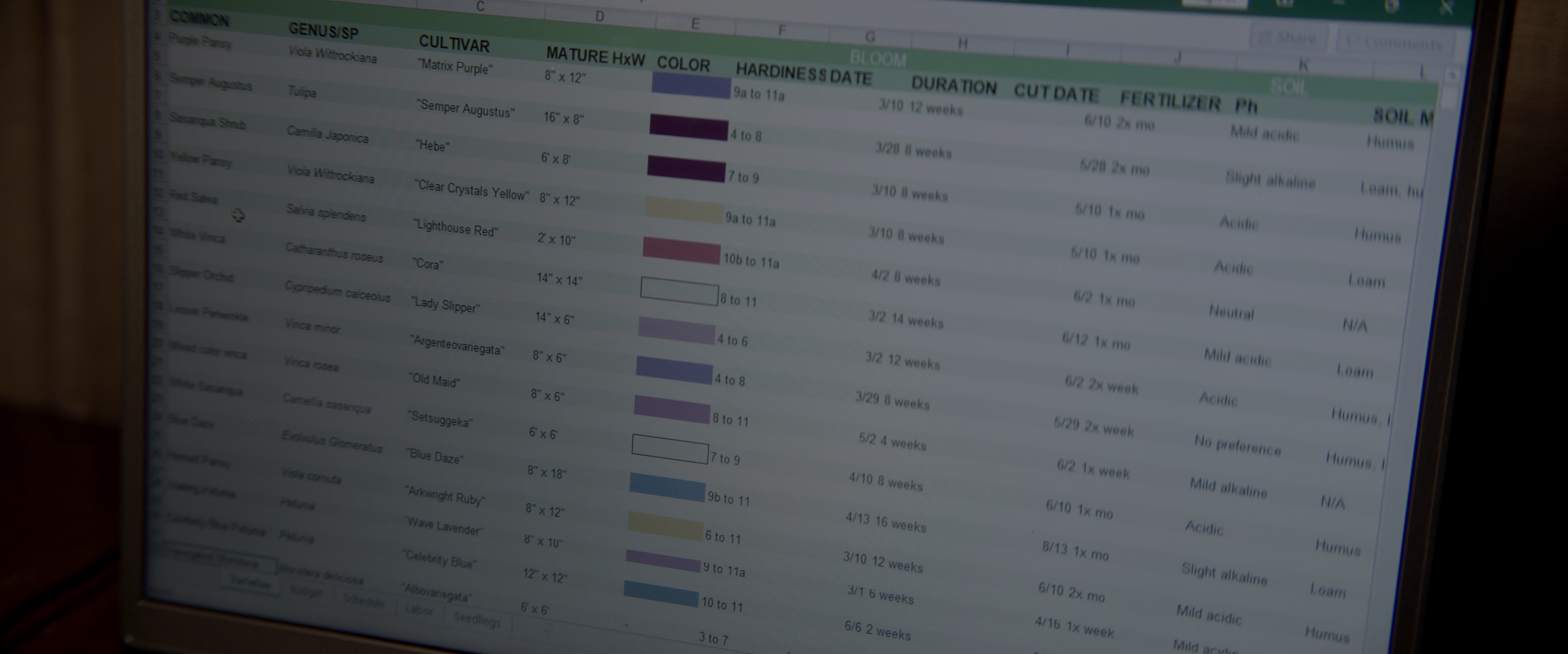 Master Gardener (2023) —  shot,  lighting